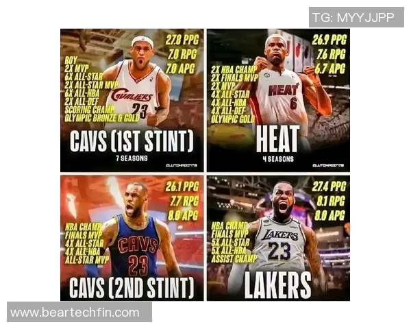 勒布朗詹姆斯的未来展望与持久辉煌的可能性分析